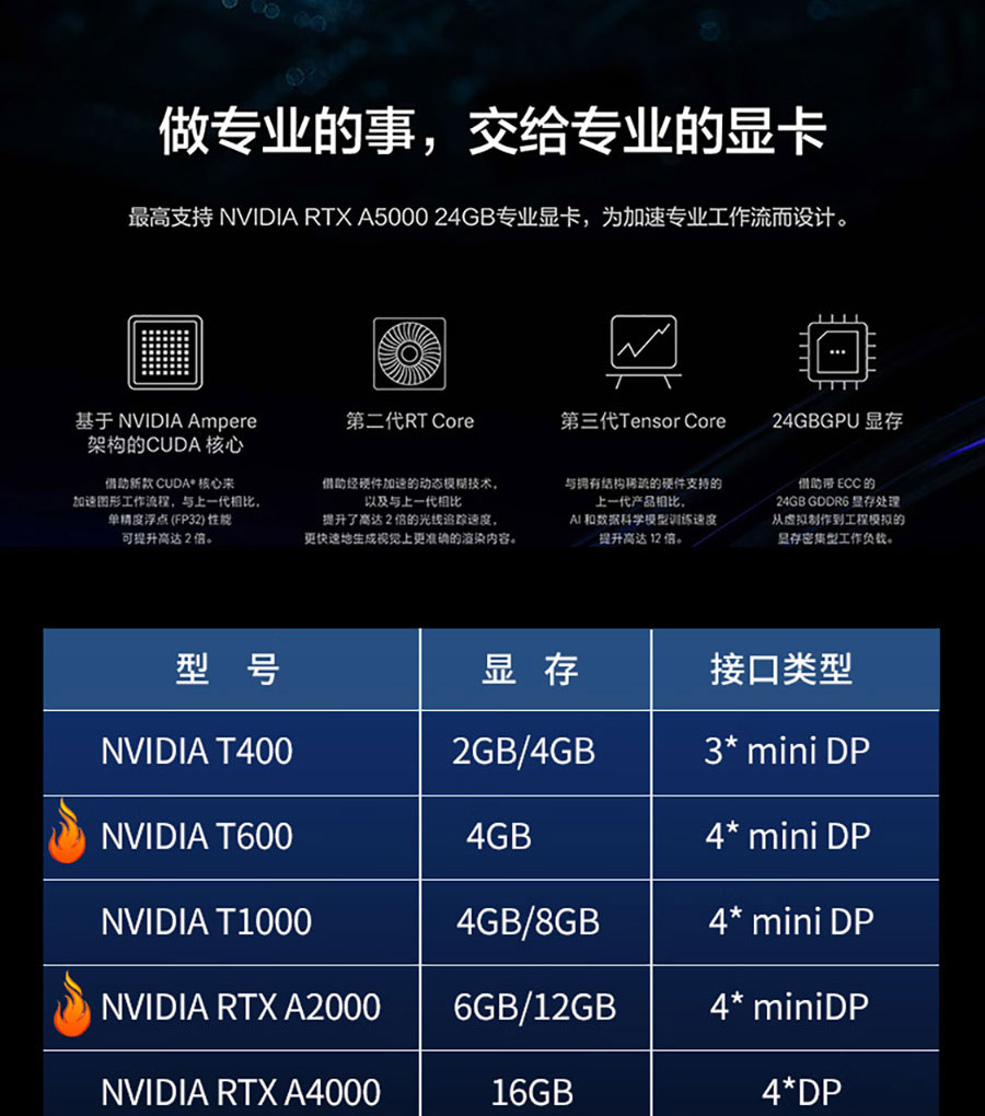 联想ThinkStation P360 Tower 工作站 参数_规格_价格_联想总代理商