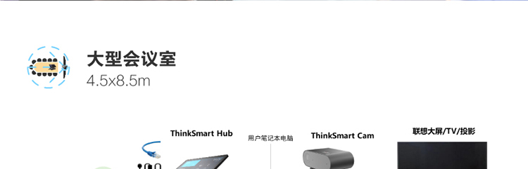联想ThinkSmart Bar 智能会议条形音响 高保真音效与全向麦克风拾音适配大型会议室