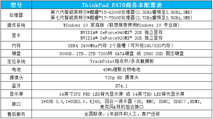 联想ThinkPad E470独显版办公笔记本 强势来袭轻松驾驭图形处理