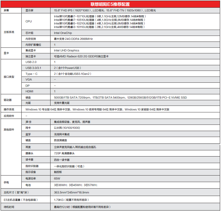 联想昭阳E5商务笔记本 高达4.7GHz睿频12MB缓存
