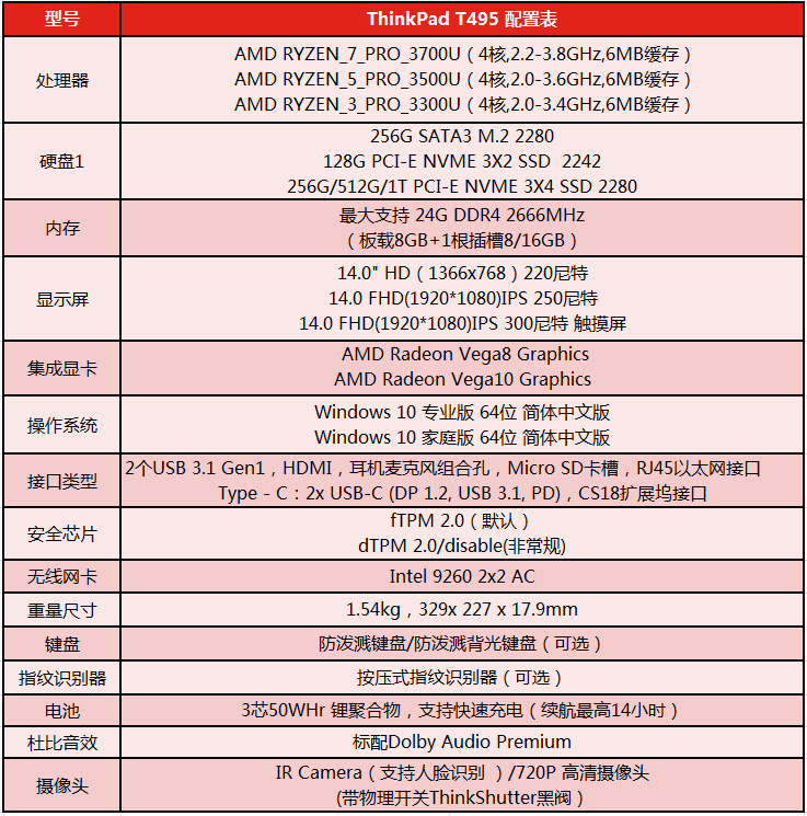 联想ThinkPad T495笔记本 Vega显卡强劲图形性能轻松应对3D建模与设计