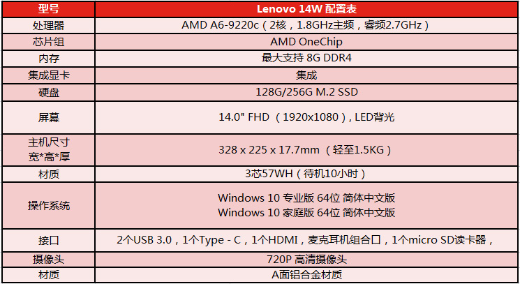 联想昭阳14W商务笔记本电脑 AMD双核加持严苛EDU标准打造