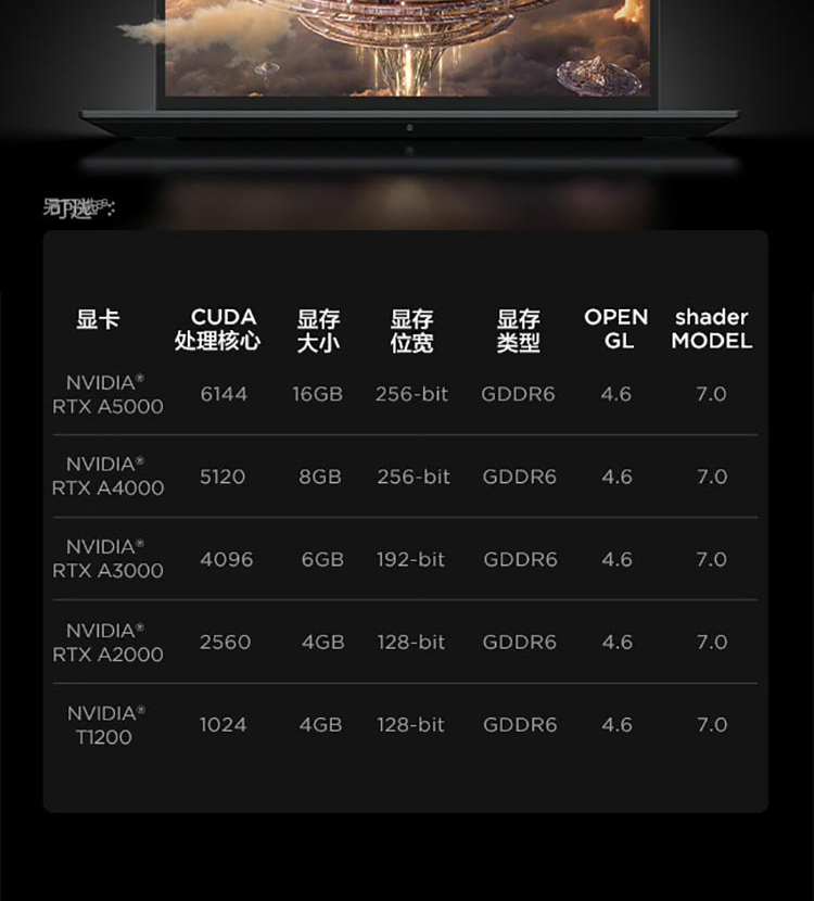 联想ThinkPad P1高性能移动工作站 至强/i9/i7标压处理器加持助力创意无限