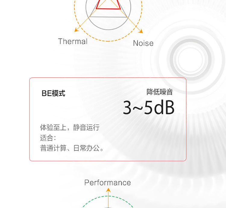 联想ThinkCentre M750e台式机 搭载12代酷睿i5处理器高效性能体验