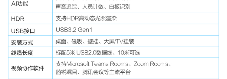 联想ThinkSmart Cam 4K智能会议摄像头 自动取景与发言人追踪自动聚焦人数统计与白板识别