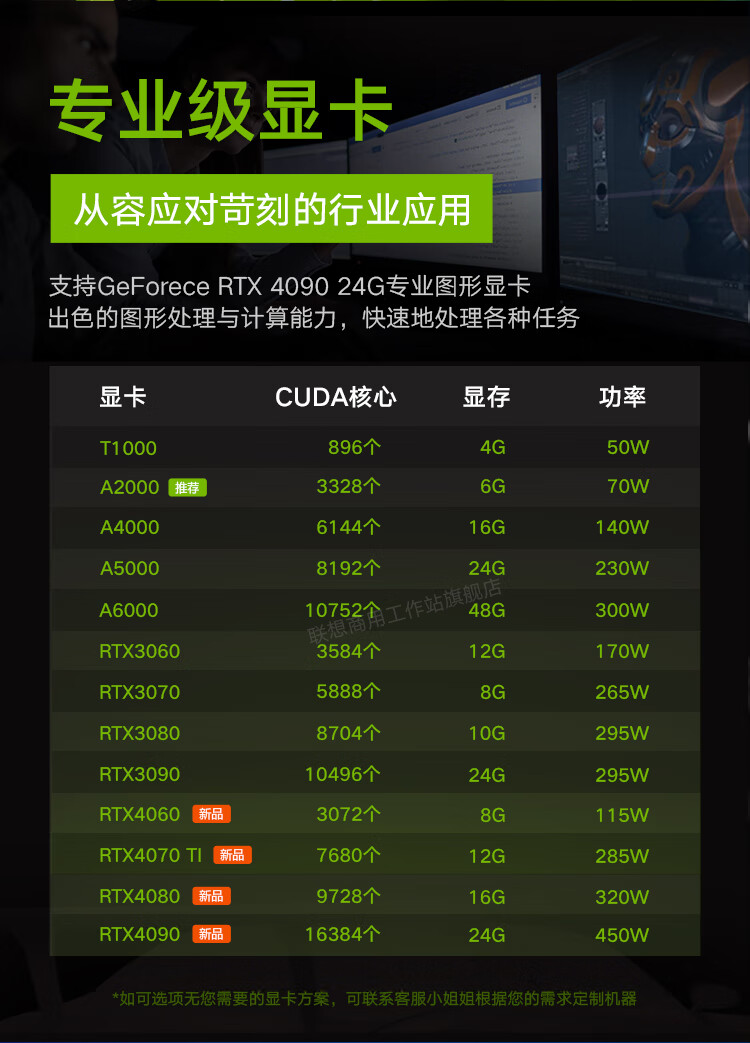 联想ThinkStation P3 Tower工作站 配备NVIDIA GeForce RTX 4090 24G显卡