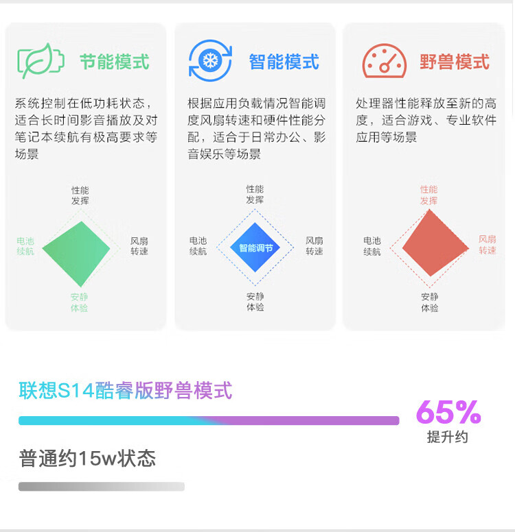 联想扬天S14 酷睿版 11代i5强芯处理器2TB SSD高速固态40GB大内存