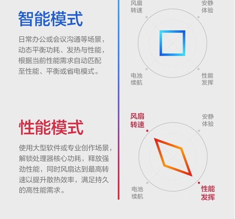 联想扬天S15锐龙版 15.6英寸全面屏轻薄本性能与便携兼得