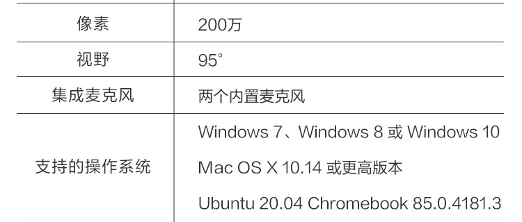 联想Lenovo Go 20000mAh USB-C 笔记本充电宝65W大功率输出三设备同时充电