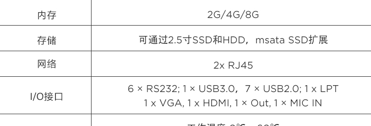 联想ECE-C22/C25工业级边缘计算网关 无风扇设计强大扩展