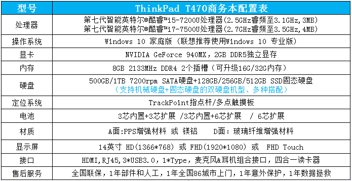联想ThinkPad T470笔记本电脑 搭载NVIDIA 940MX独显畅享高清影音体验