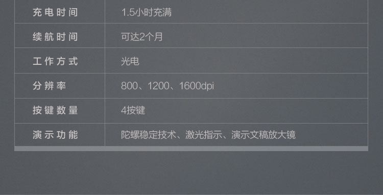 联想ThinkPad X1演示鼠标 轻薄便携双模设计三档DPI调节长续航快速充电