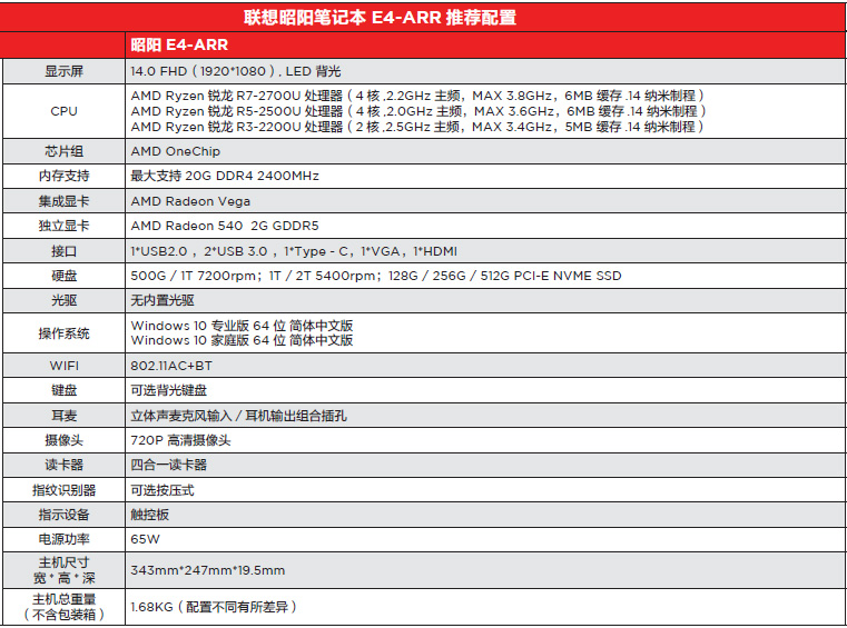 联想昭阳E4-ARR笔记本 锐龙四核+2GB独显轻薄强劲商务本