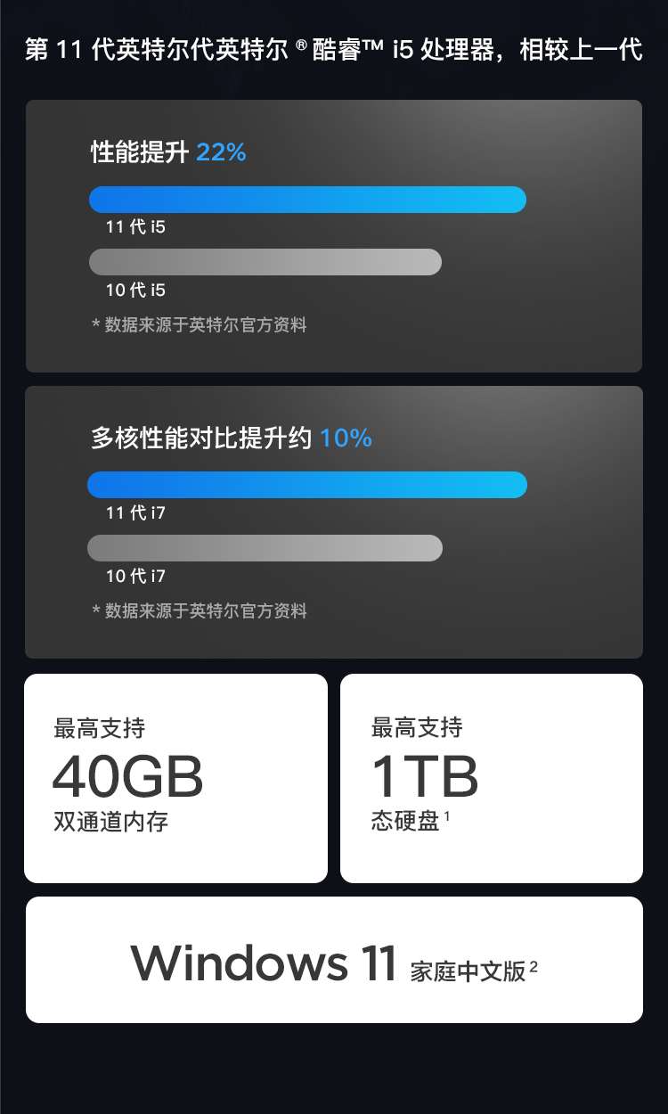 联想扬天 S15 轻薄本 第11代i5四核八线程流畅运行办公与多任务
