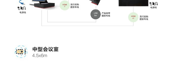 联想ThinkSmart Hub 高品质音视频一体化智能协作中心完美兼容Teams及多平台