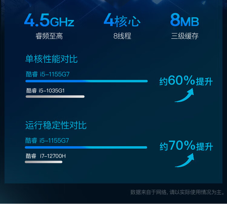 联想扬天S14 酷睿版 11代i5强芯处理器2TB SSD高速固态40GB大内存