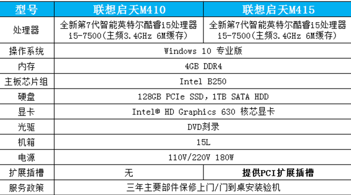 联想启天M415台式机 七代酷睿高速NVMe SSD商务办公流畅升级