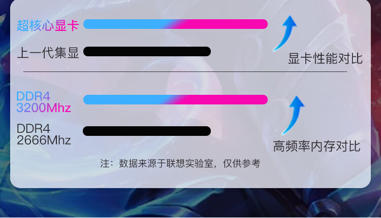 联想扬天V14笔记本 11代酷睿i3 FHD高清屏性能增强版办公本