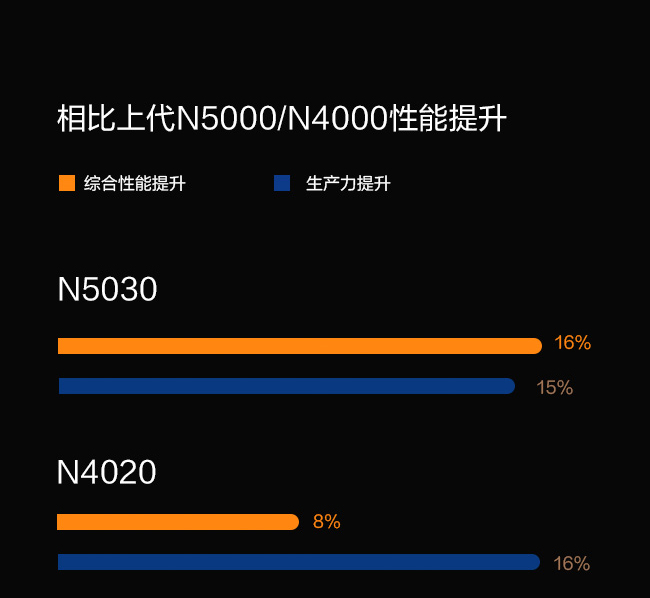 联想启天D10 10.3英寸高分屏平板 Intel Gemini Lake Refresh 处理器高亮FHD触控显示