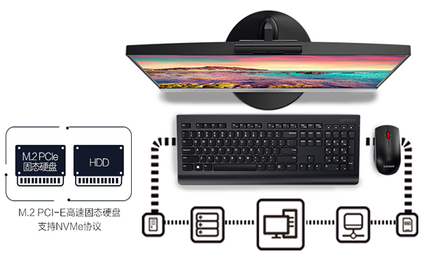 联想扬天S4250商务办公一体机 B250平台高速M.2 SSD效率全面升级