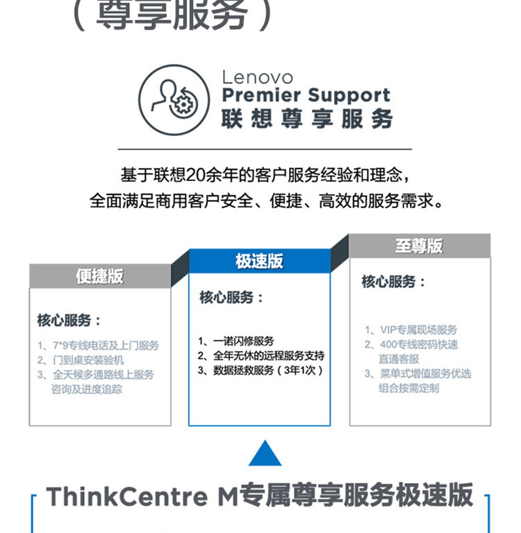联想ThinkCentre M750t台式机 搭载12代英特尔酷睿处理器性能强劲