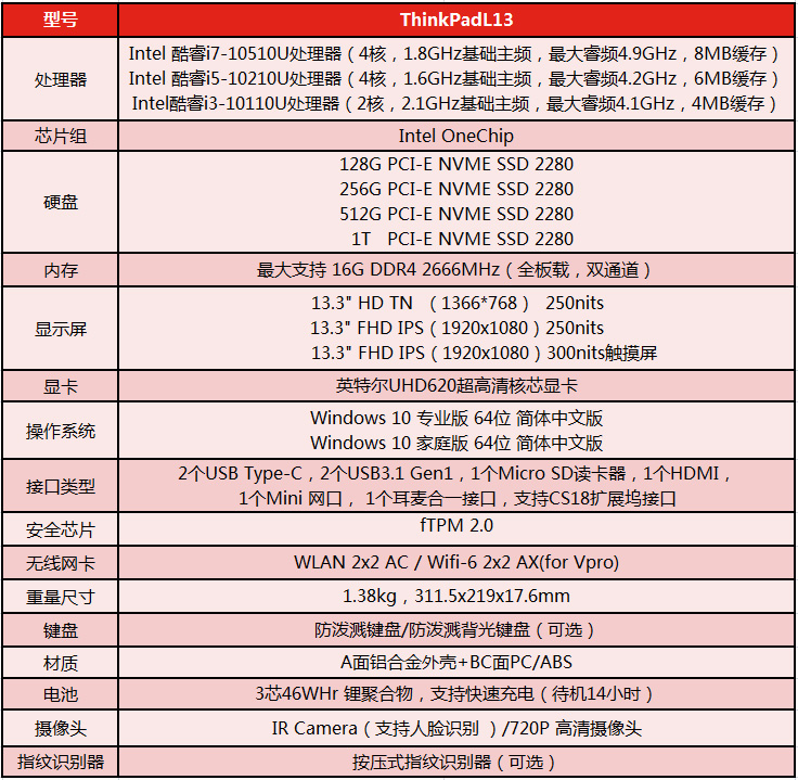 联想ThinkPad L13笔记本 铝合金金属机身坚固耐用金属转轴确保切换顺畅稳定