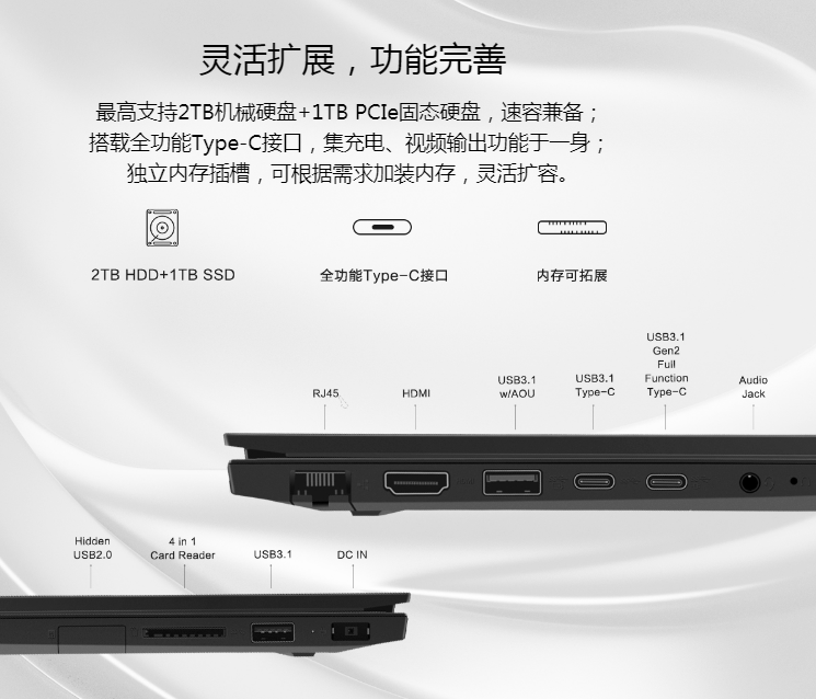 联想昭阳E4笔记本电脑 全功能Type-C与窄边框设计