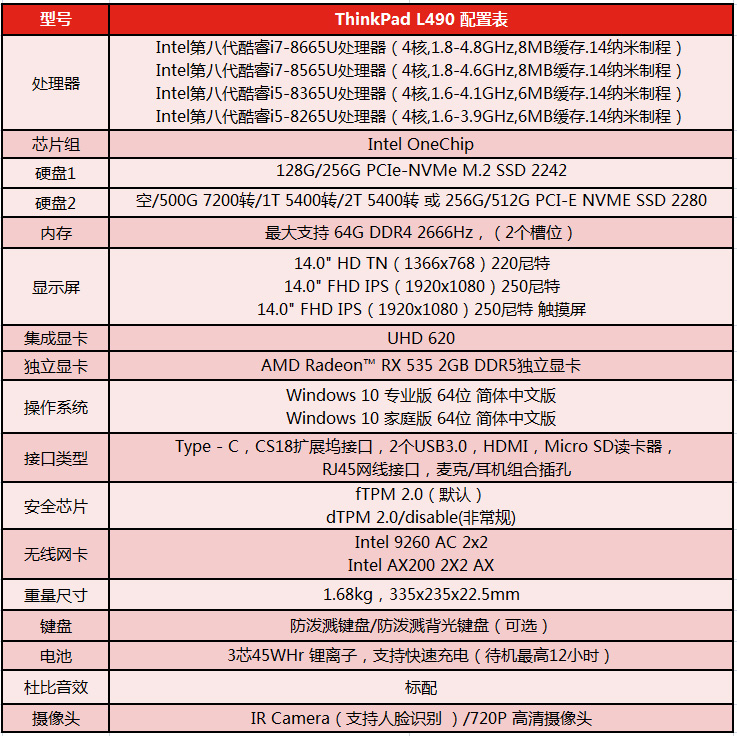 联想ThinkPad L490办公笔记本 高清IPS屏小红点键盘双硬盘组合