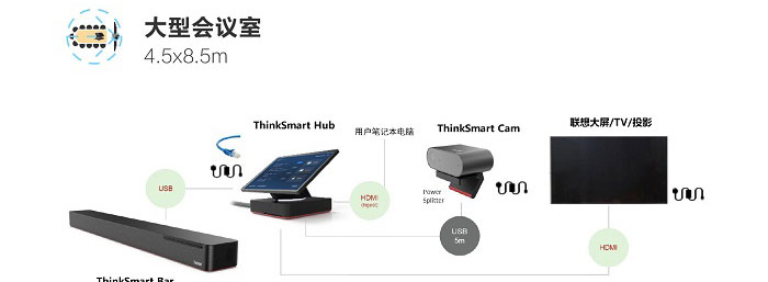 联想ThinkSmart Hub 高品质音视频一体化智能协作中心完美兼容Teams及多平台