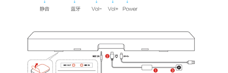 联想ThinkSmart Bar 智能会议条形音响 高保真音效与全向麦克风拾音适配大型会议室