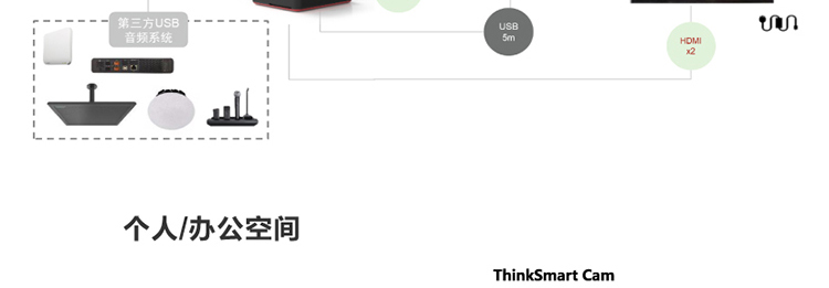 联想ThinkSmart Cam 4K智能会议摄像头 自动取景与发言人追踪自动聚焦人数统计与白板识别