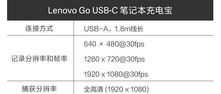 联想Lenovo Go 20000mAh USB-C 笔记本充电宝65W大功率输出三设备同时充电