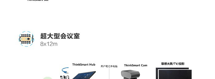 联想ThinkSmart Hub 高品质音视频一体化智能协作中心完美兼容Teams及多平台