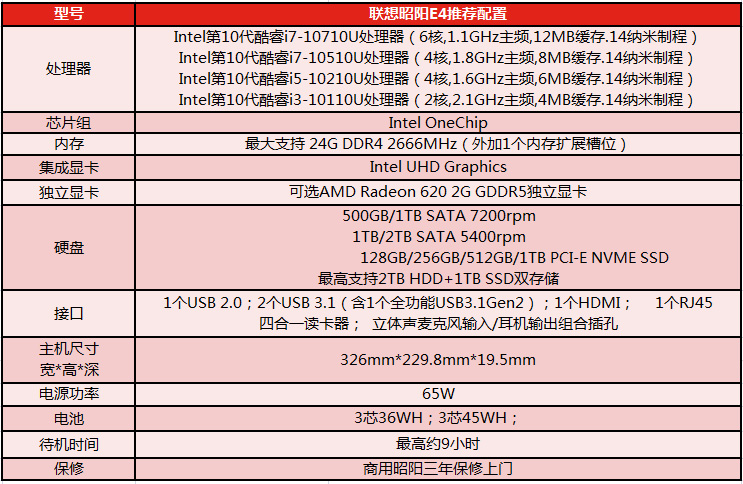 联想昭阳E4笔记本电脑 全功能Type-C与窄边框设计