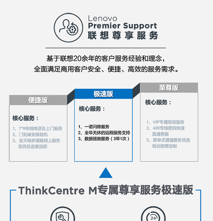 联想ThinkCentre M750q台式机 支持最高64GB双通道DDR4内存畅享极速多任务处理