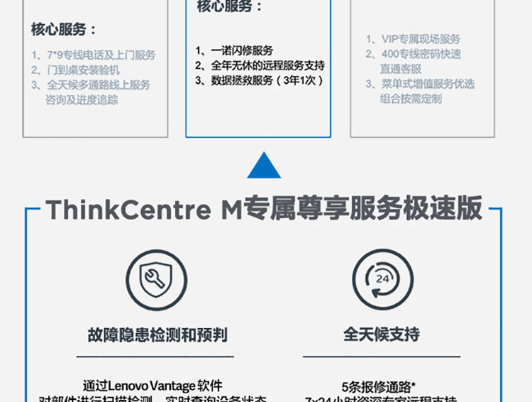 联想ThinkCentre M750s高性能台式电脑 支持128GB四通道内存扩展