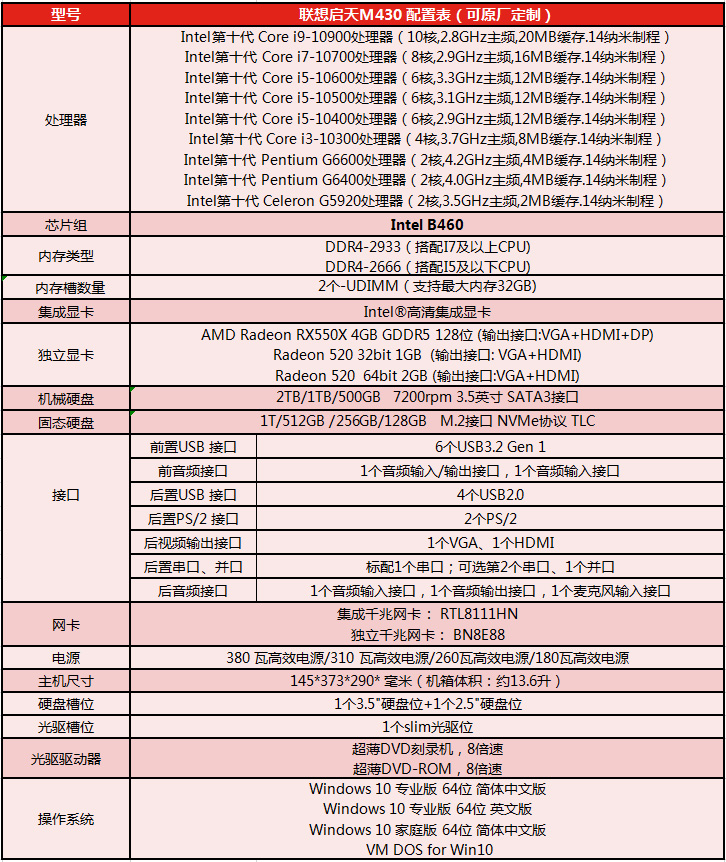 联想启天M430台式机 B460芯片组加持10核20线程超强多任务处理