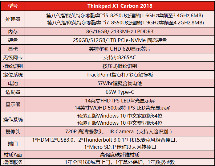 联想ThinkPad X1 Carbon笔记本 15.95mm超薄500尼特WQHD高亮屏