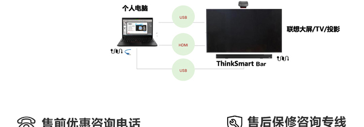 联想ThinkSmart Cam 4K智能会议摄像头 自动取景与发言人追踪自动聚焦人数统计与白板识别