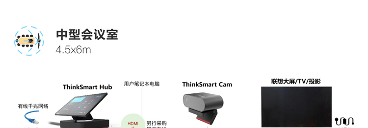 联想ThinkSmart Cam 4K智能会议摄像头 自动取景与发言人追踪自动聚焦人数统计与白板识别