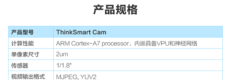 联想ThinkSmart Cam 4K智能会议摄像头 自动取景与发言人追踪自动聚焦人数统计与白板识别