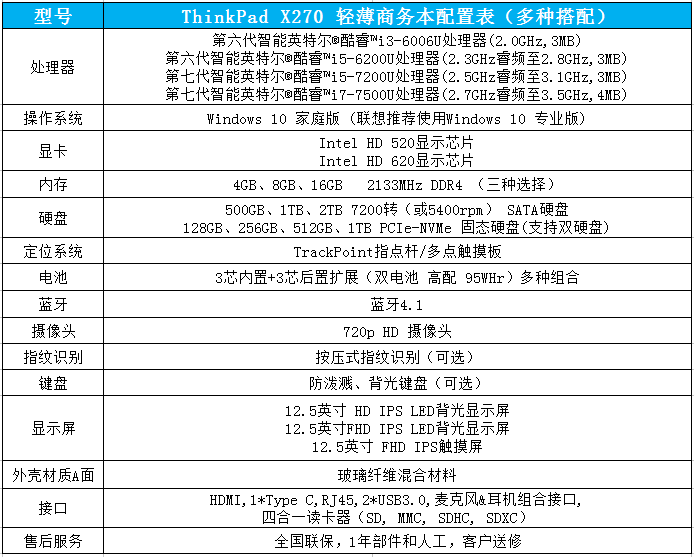 联想ThinkPad X270笔记本电脑 双硬盘热插拔电池性能与便携兼得