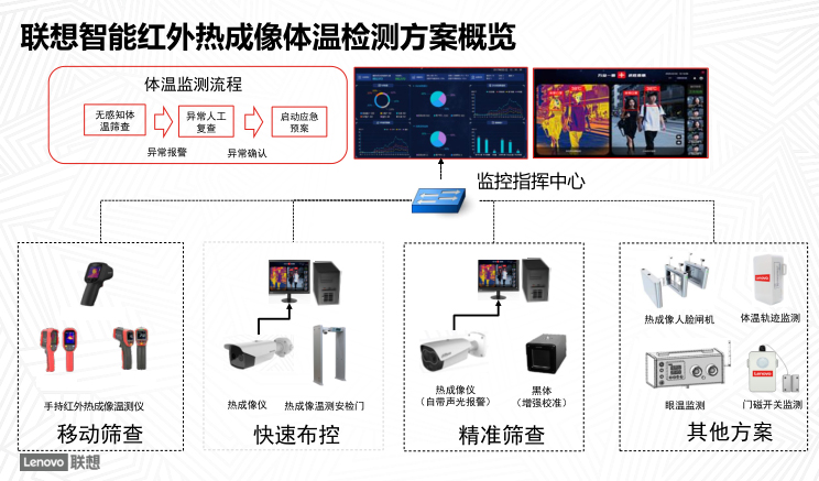 AIX-CL-30热成像设备 手持设计适用于现场快速筛查