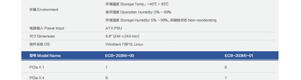 联想Lenovo ECB-203MI工控主板 支持第6/7代Intel高性能处理器