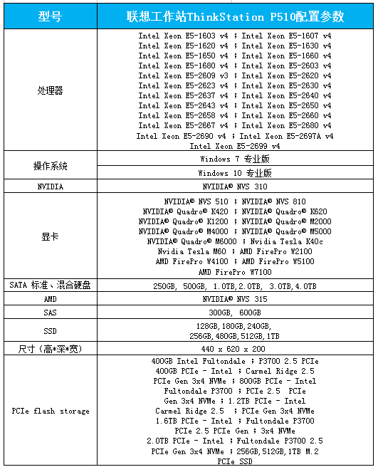联想ThinkStation P510图形工作站 单路强劲性能打造专业计算平台