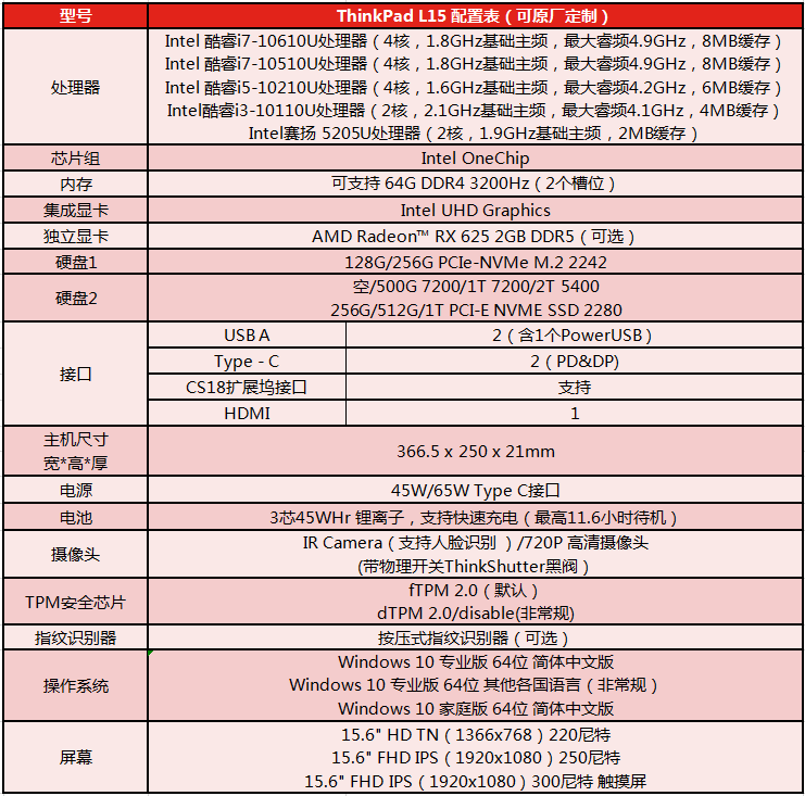 联想ThinkPad L15笔记本 商务本搭载第十代英特尔处理器