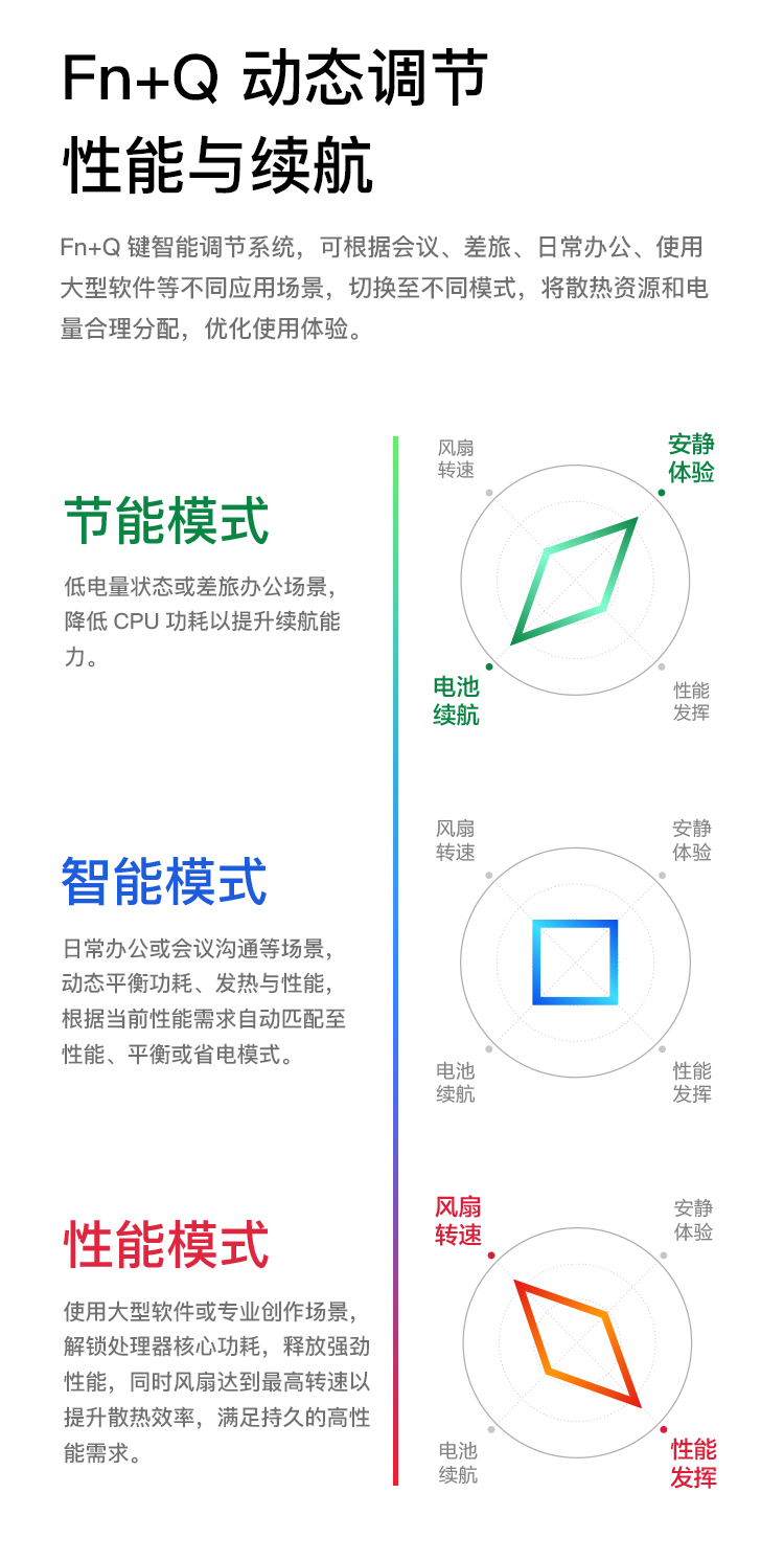 联想扬天 S15 轻薄本 第11代i5四核八线程流畅运行办公与多任务