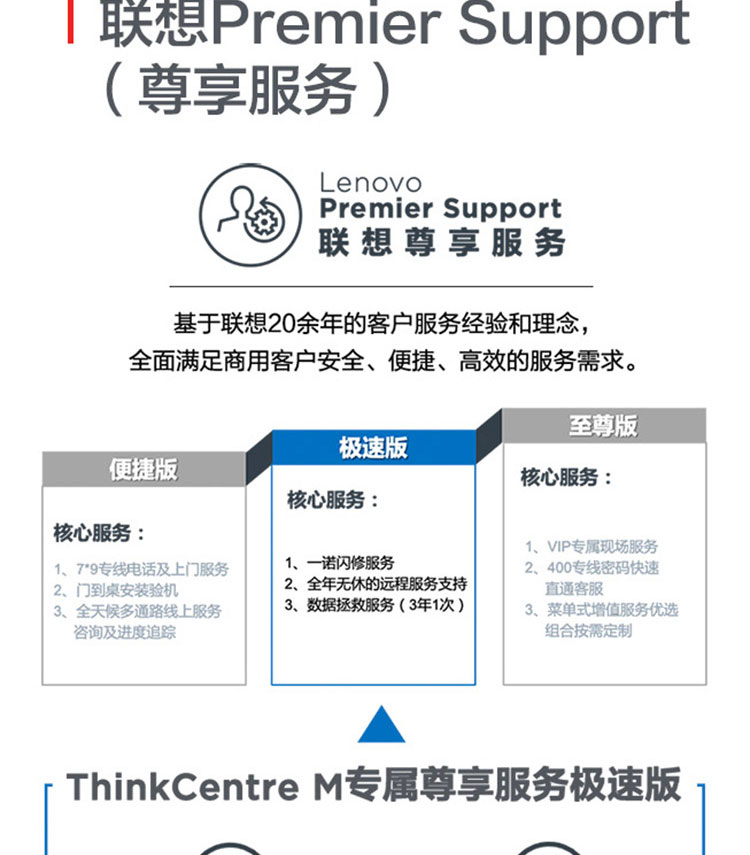 联想ThinkCentre M950s商务台式机 8.2升紧凑机身灵活部署节省办公空间