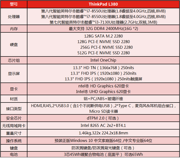 联想ThinkPad L380 13寸轻薄高清商务笔记本 1.46kg超便携设计