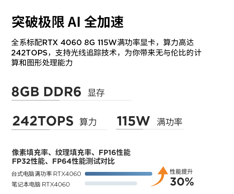 联想ThinkCentre Neo Ultra Al元启AIPC迷你台式机 酷睿14代i9-14900 RTX4060 32G内存1TB固态硬盘